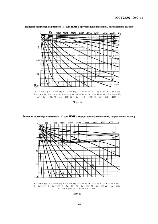  23702-90