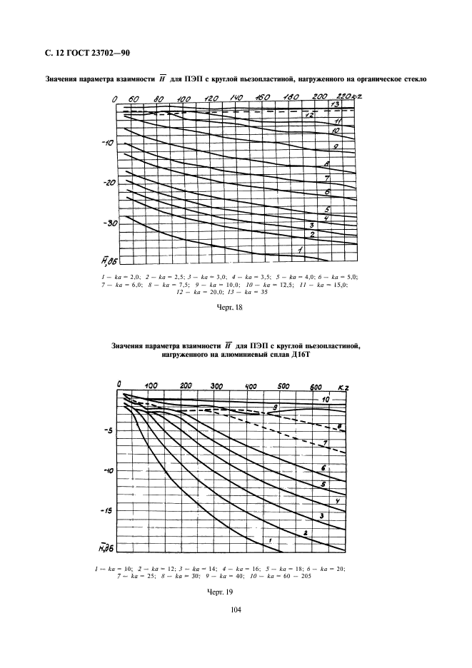  23702-90