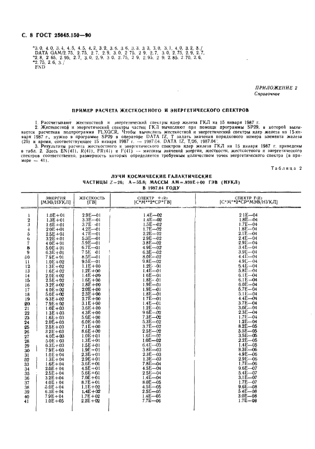  25645.150-90