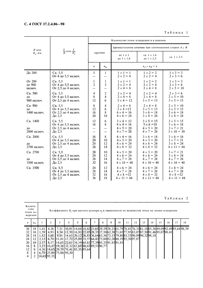  17.2.4.06-90