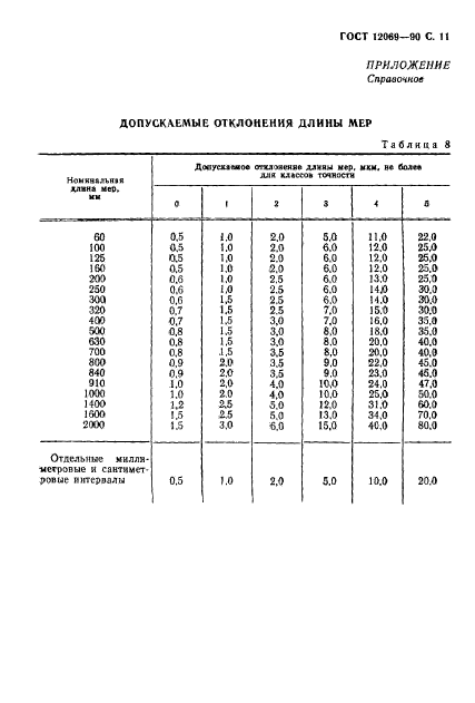  12069-90