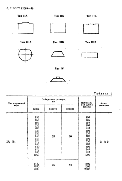  12069-90