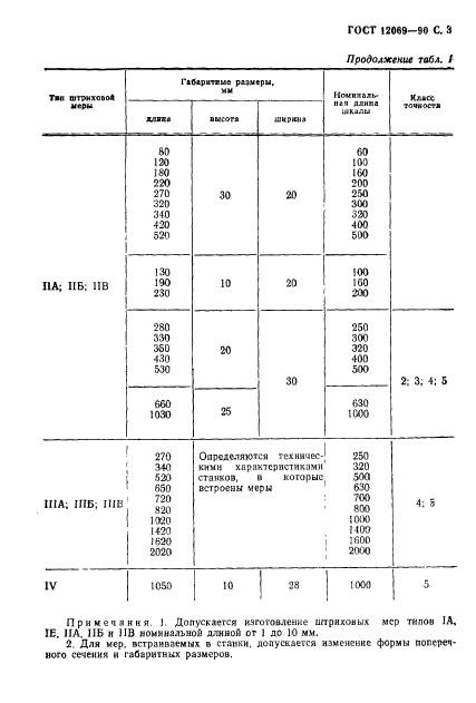  12069-90