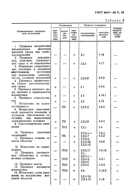  6047-90