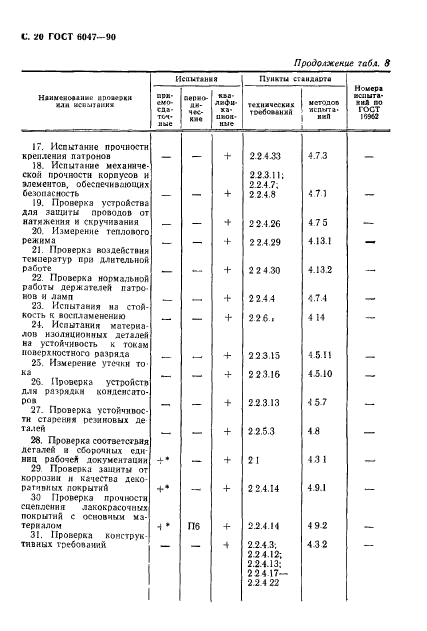  6047-90