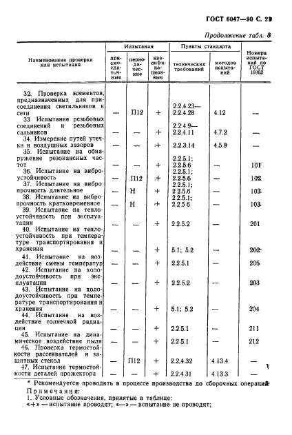  6047-90