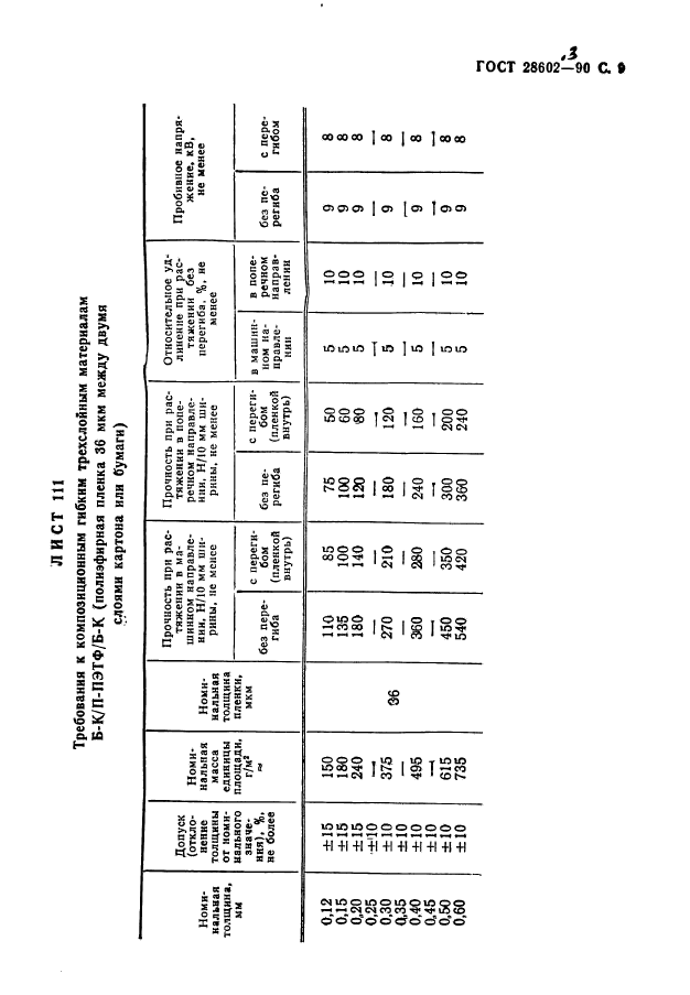  28602.3-90