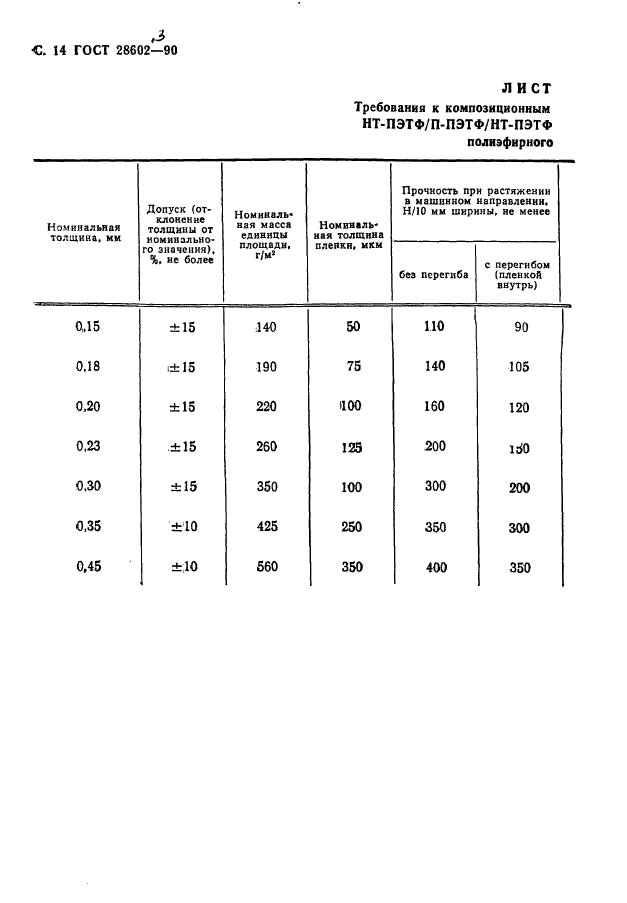  28602.3-90