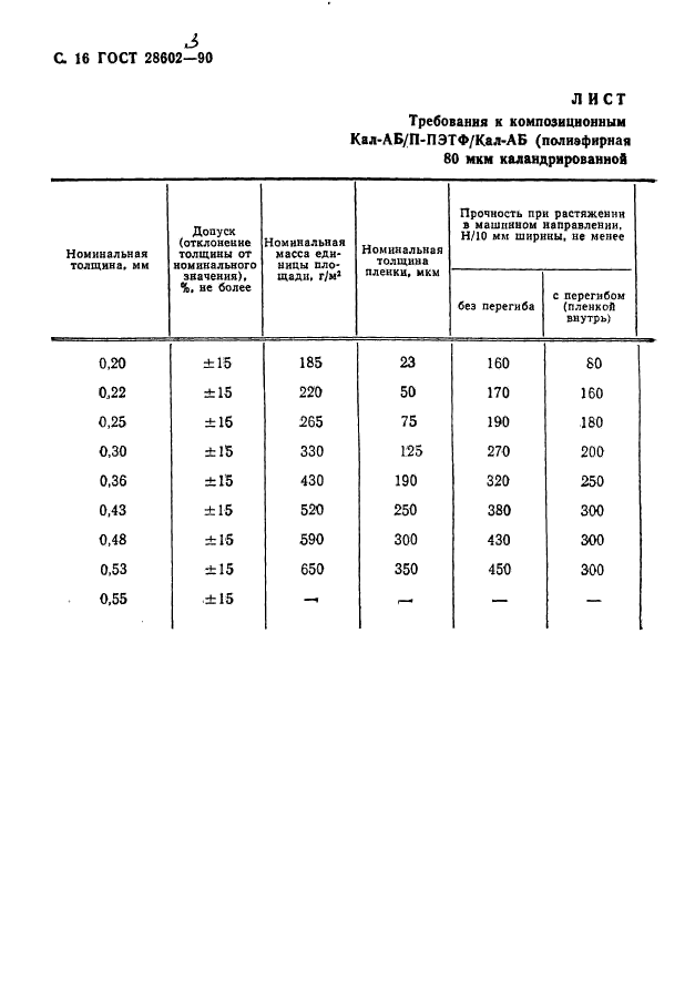  28602.3-90