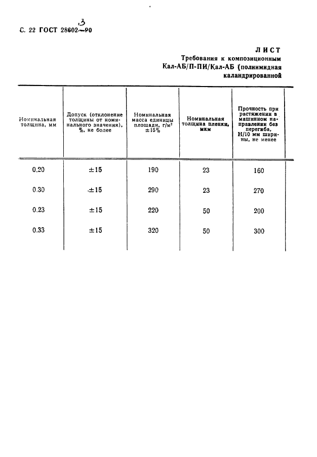  28602.3-90