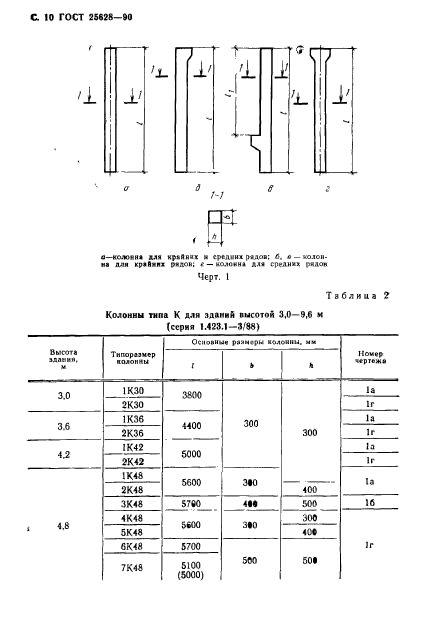  25628-90