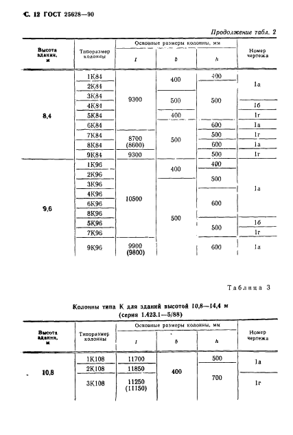  25628-90