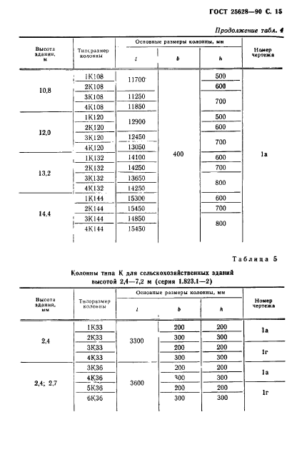  25628-90