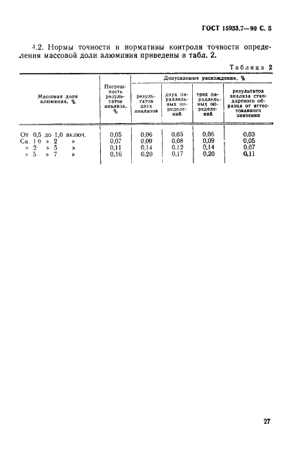  15933.7-90