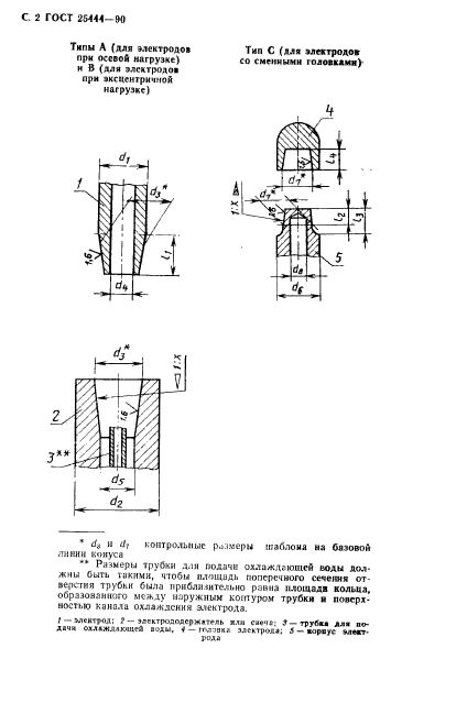  25444-90