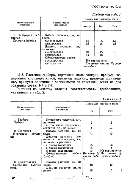  20453-90