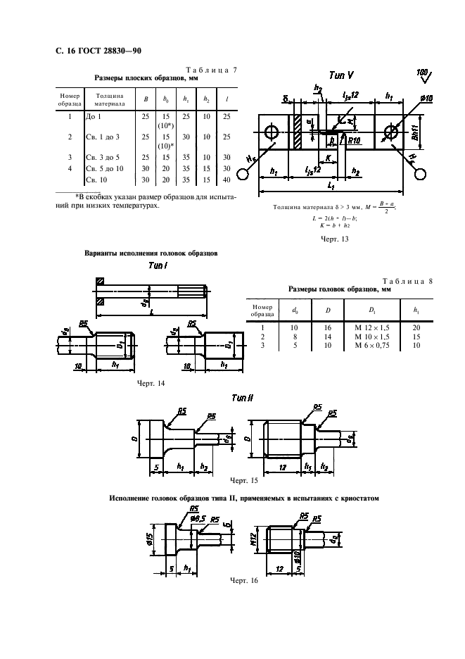  28830-90