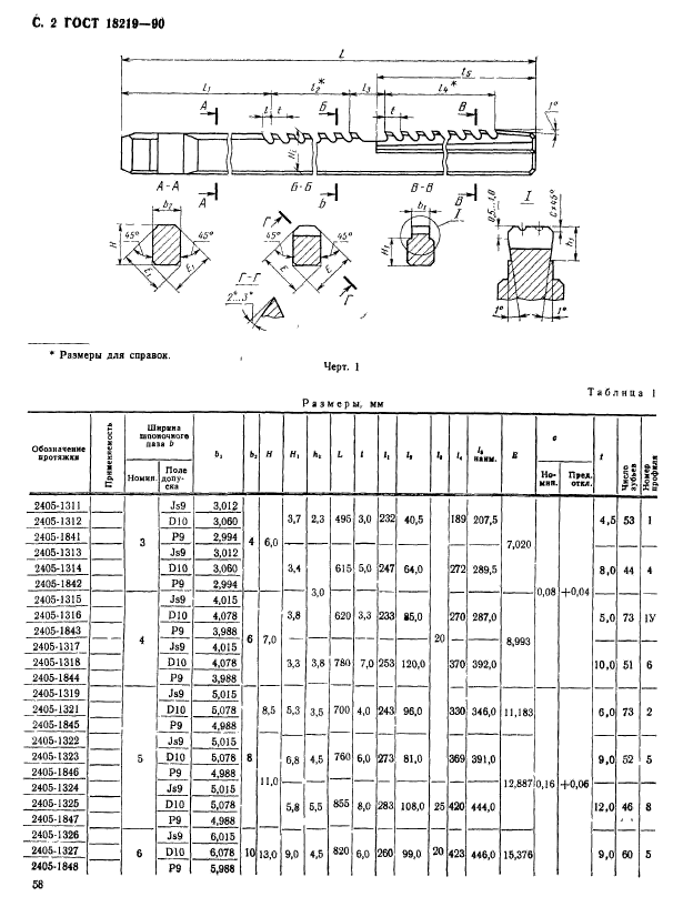  18219-90