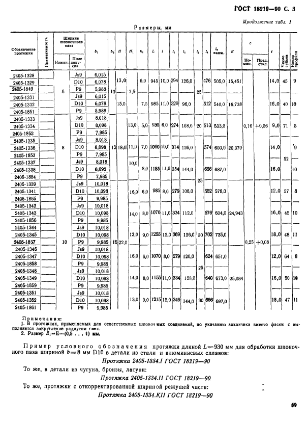  18219-90