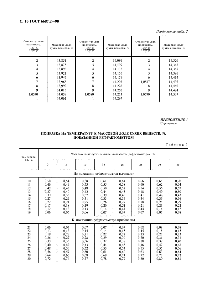  6687.2-90