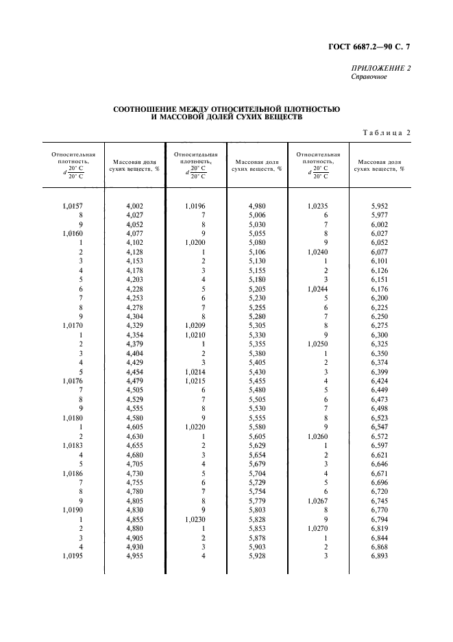  6687.2-90