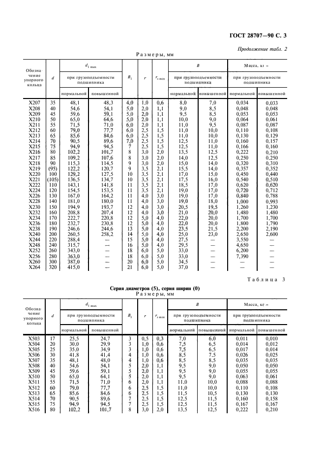  28707-90