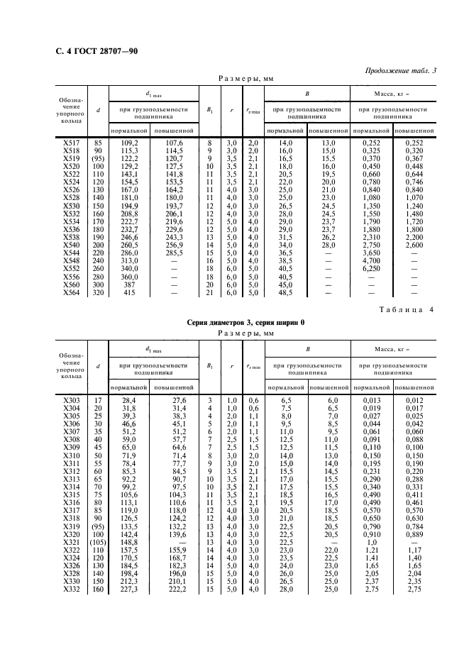  28707-90