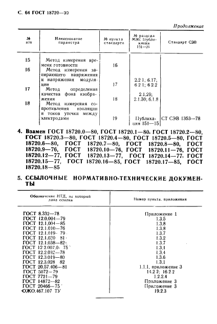  18720-90