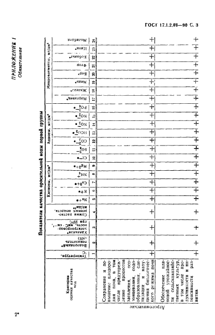  17.1.2.03-90