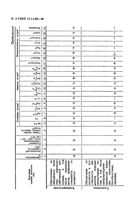  17.1.2.03-90