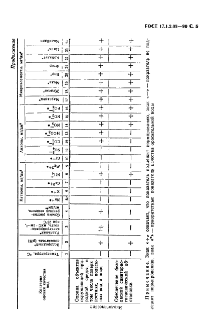  17.1.2.03-90