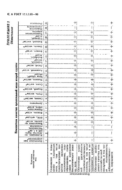  17.1.2.03-90