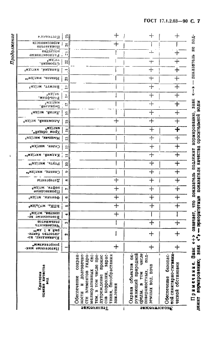  17.1.2.03-90