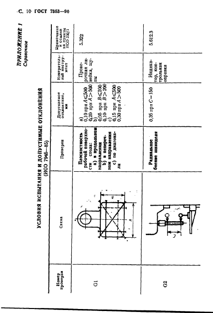  7353-90