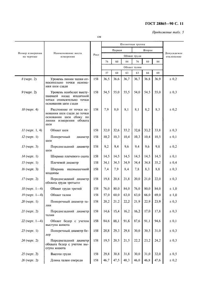  28865-90