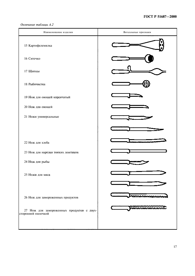   51687-2000