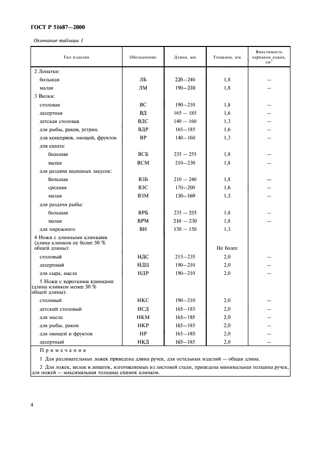   51687-2000