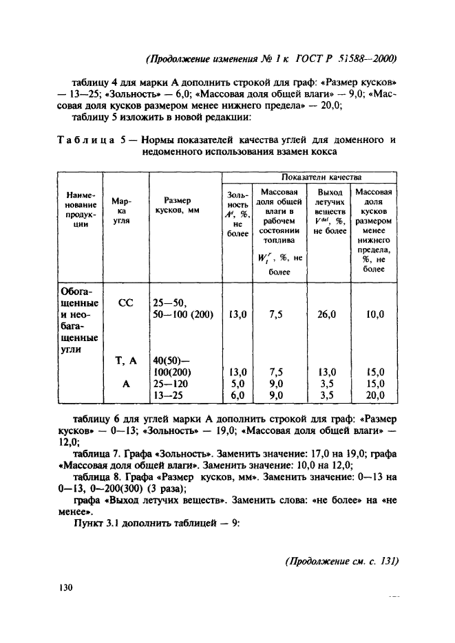   51588-2000