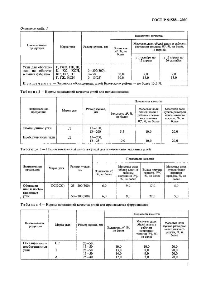   51588-2000