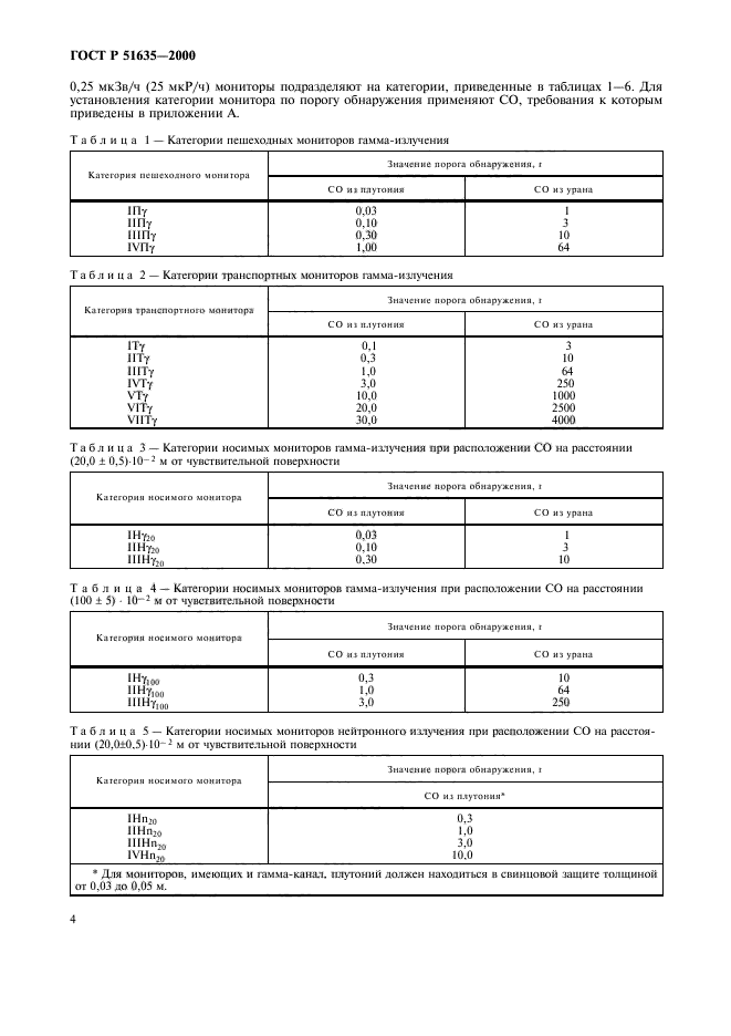   51635-2000