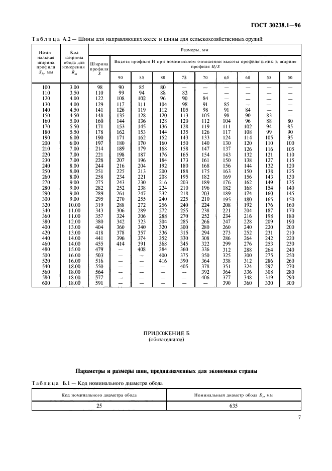  30238.1-96