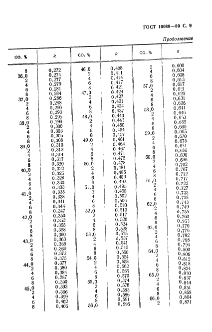  10089-89