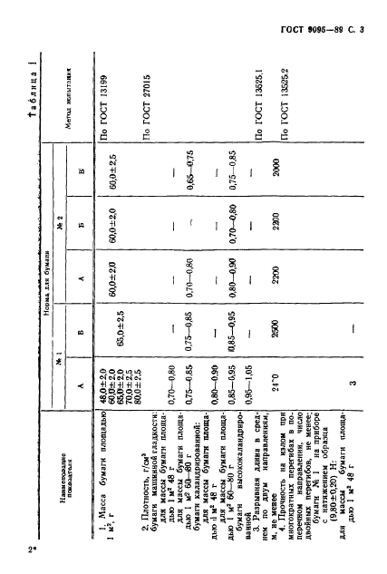  9095-89