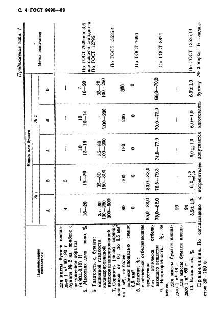  9095-89