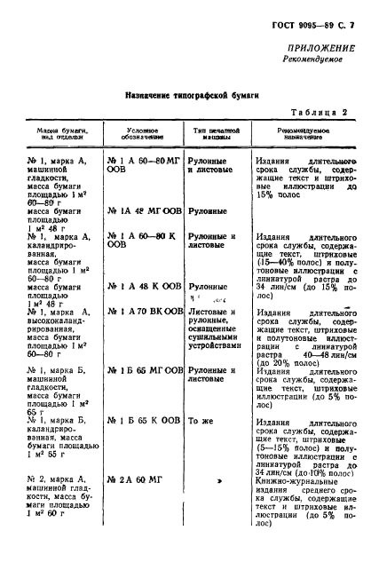  9095-89