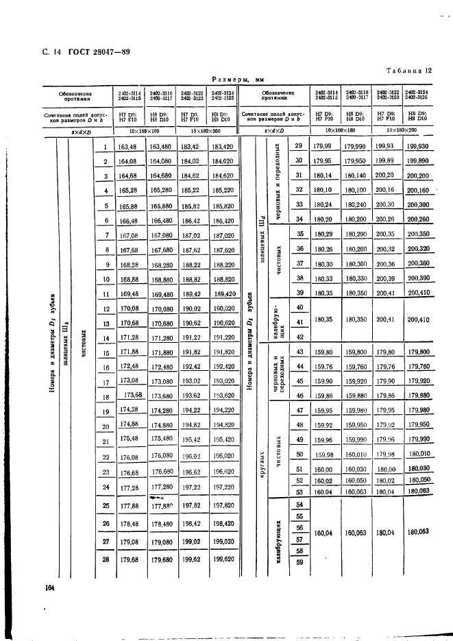  28047-89