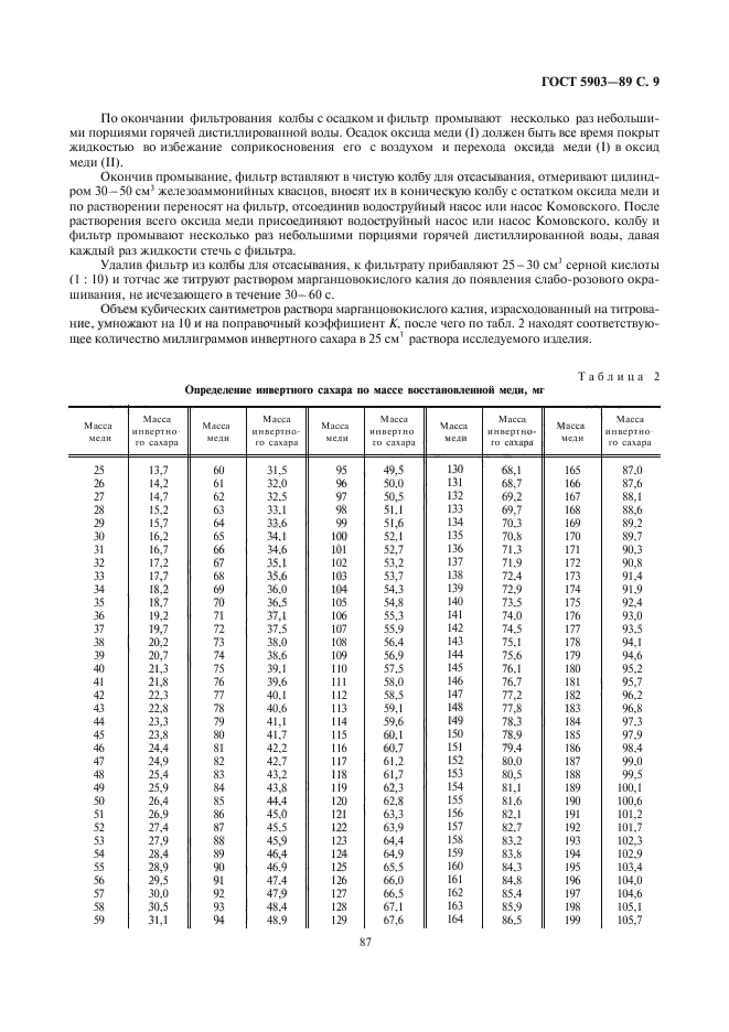  5903-89