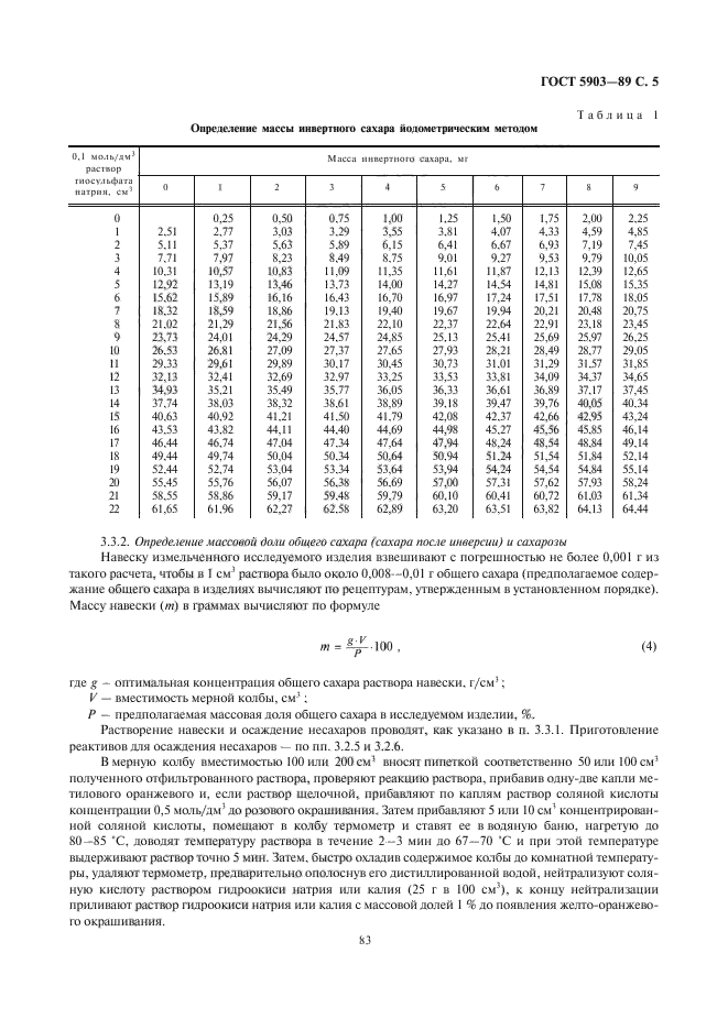  5903-89