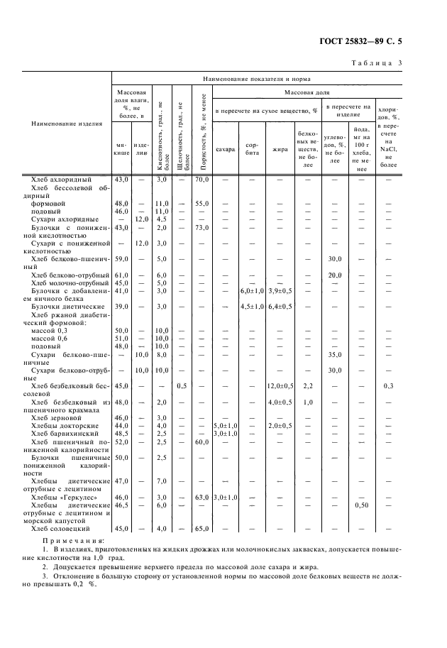  25832-89