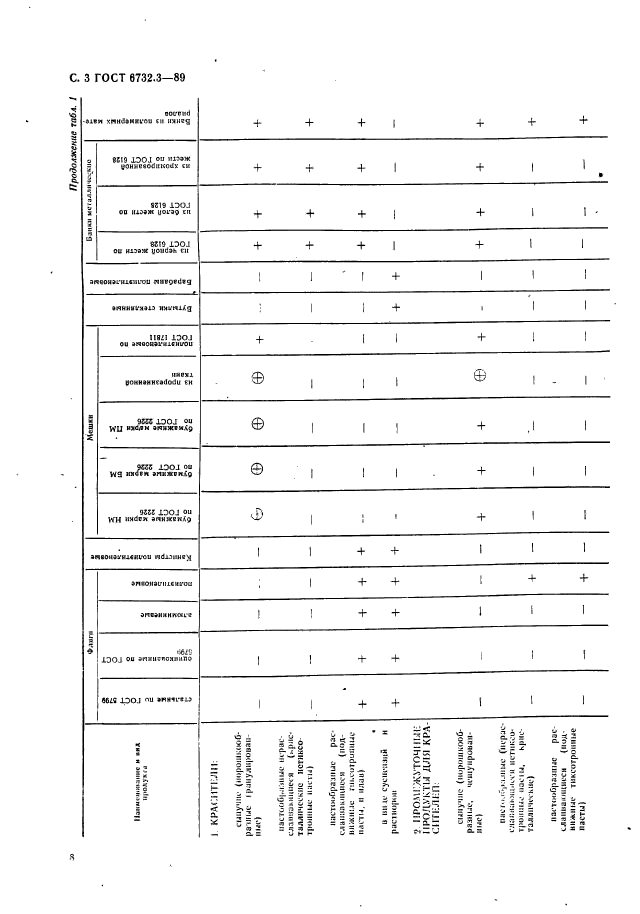  6732.3-89